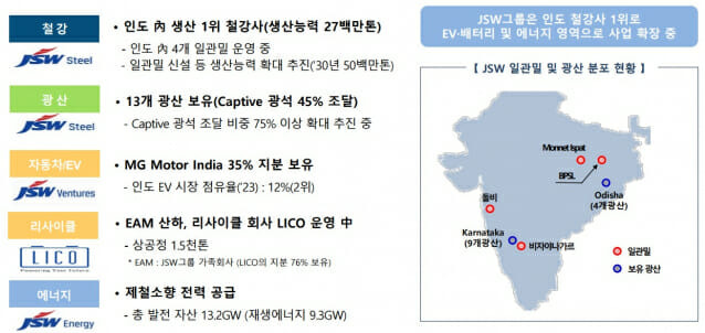 JSW그룹 설명 (사진=포스코홀딩스)