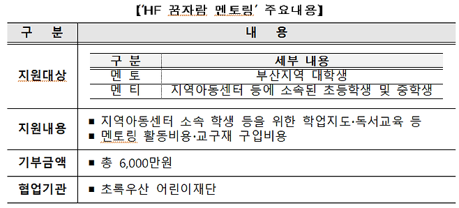 HF 꿈자람 멘토링 주요 내용.