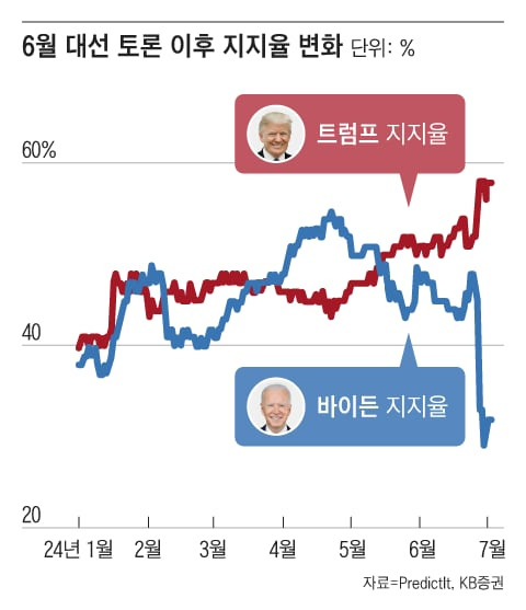 그래픽=조선디자인랩 김영재