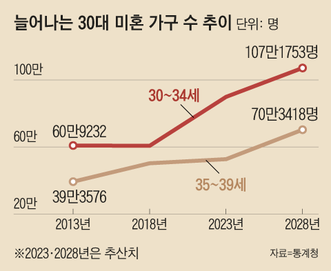 /조선일보 DB