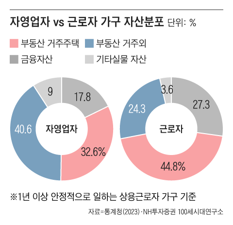 그래픽=조선디자인랩 이연주
