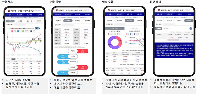 키움증권 파워맵 서비스 예시화면 /피니트 제공