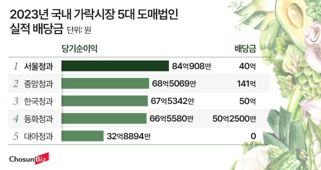 그래픽=정서희