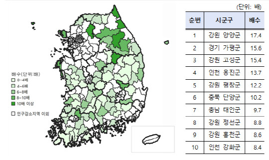 시군구 체류인구 배수(2024.6월) [통계청·행정안전부]