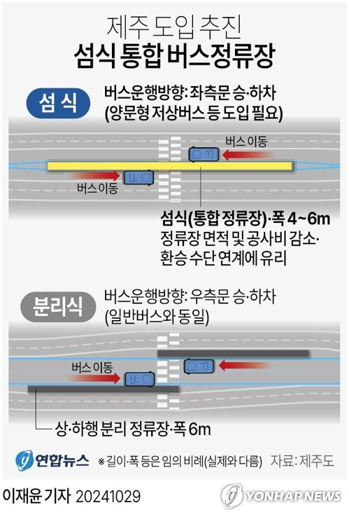 GYH2024102900060004400_P2_20241029113016264.jpg 제주도에 국내 최초로 도입된 양문형 버스+섬식 BRT정류장