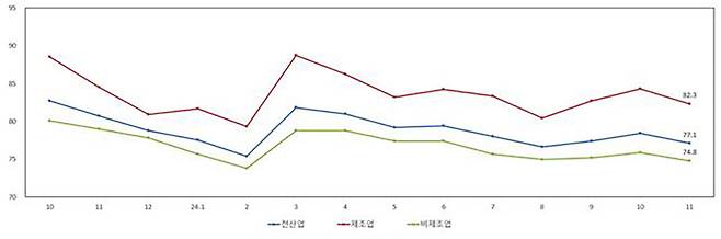 중소기업중앙회 제공