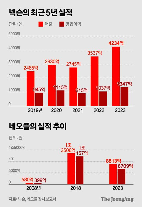 김영희 디자이너