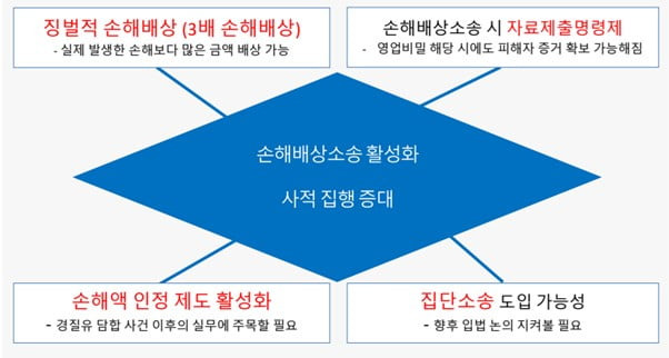 공정거래 손해배상소송에서 예상되는 큰 변화. 법무법인 광장