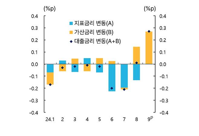 자료=한국은행