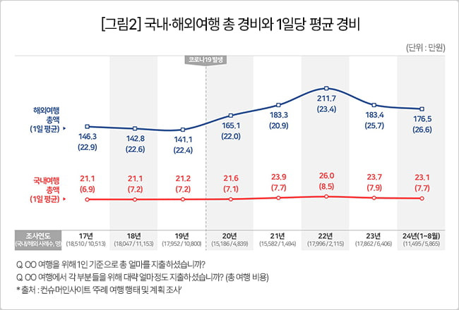 자료=컨슈머인사이트