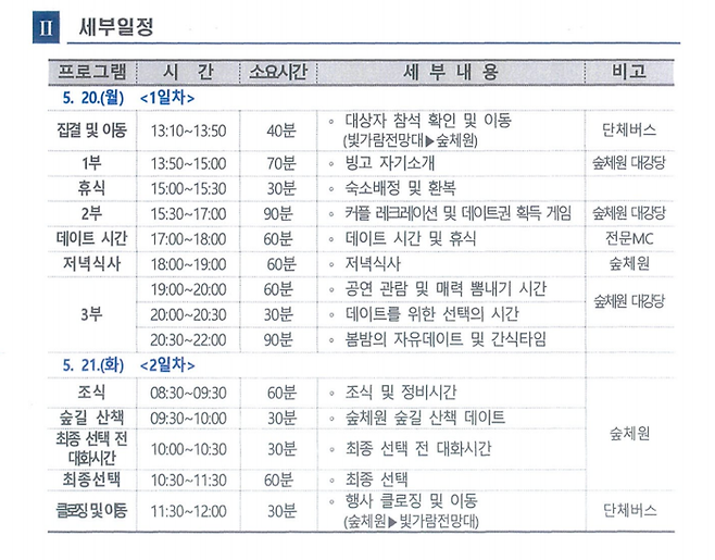 올해 나주시에서 추진한 미혼남녀 만남주선 행사인 ‘솔로엔딩, 해피엔딩’ 세부일정 내역. 나주시 제공