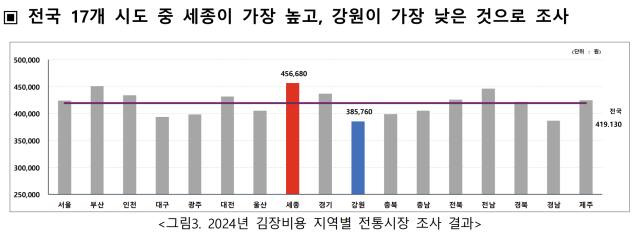 한국물가협회 제공