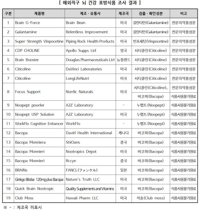 한국소비자원 제공