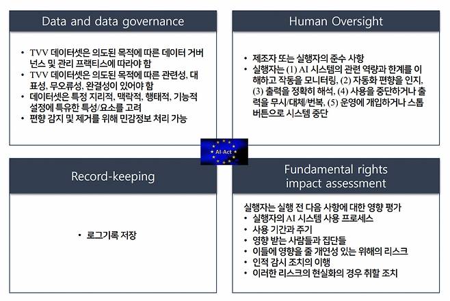 EU AI Act 법안 내용./사진=박상철 서울대 법학전문대학원 교수