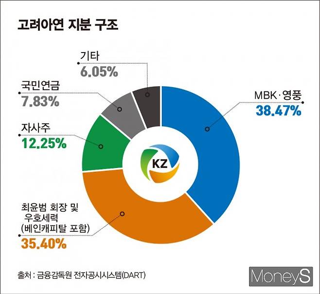 / 그래픽=김은옥 기자