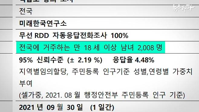 ▲여론조사 결과 보고서에 나와 있는 응답완료 샘플의 수. 2,008개다.