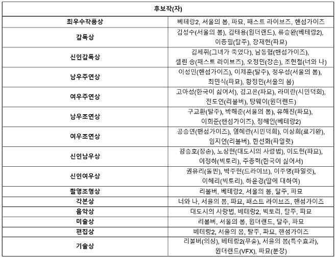 청룡영화상 제공