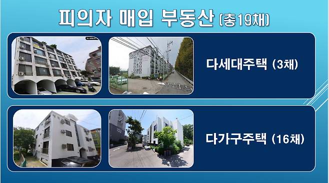 전주 전세사기 부동산 일부. 전북경찰청 제공