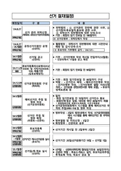 제42대 대한체육회장 선거 절차(일정) [대한체육회 제공. 재판매 및 DB 금지]