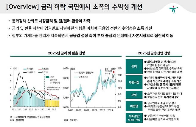 금융산업 전망 [하나금융연구소 제공. 재판매 및 DB 금지]