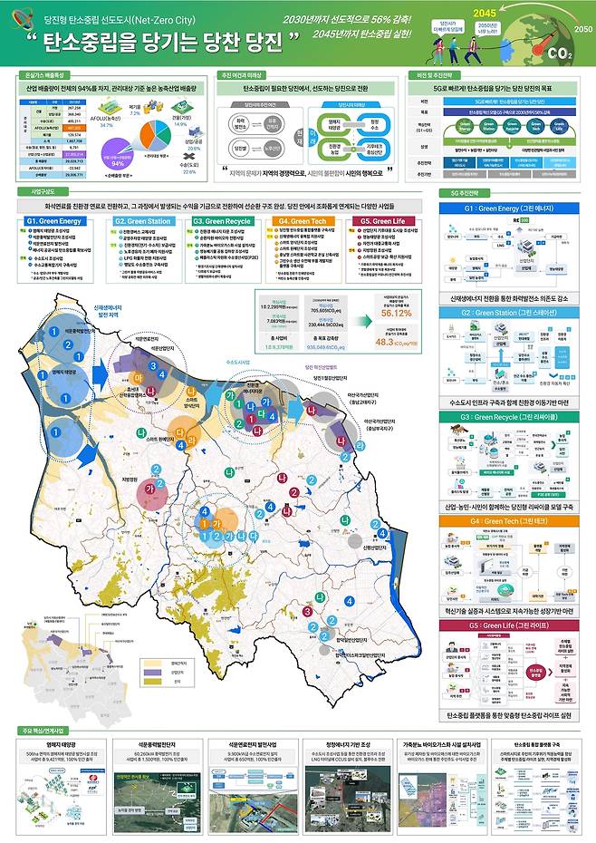 탄소중립 선도도시 추진 계획안(당진)/국토교통부 제공.