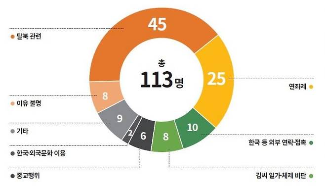 강제실종 이유. [이미지출처=전환기정의워킹그룹]