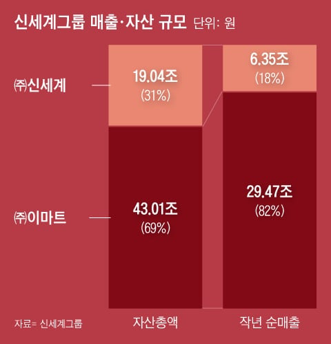 그래픽=박상훈