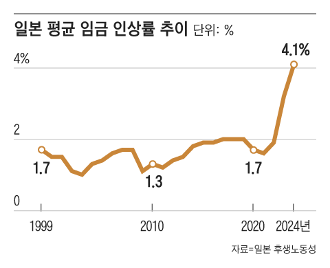 그래픽=김의균