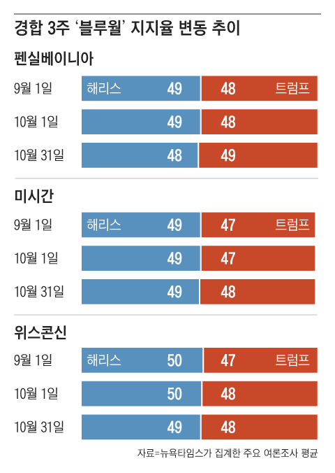 그래픽=양인성