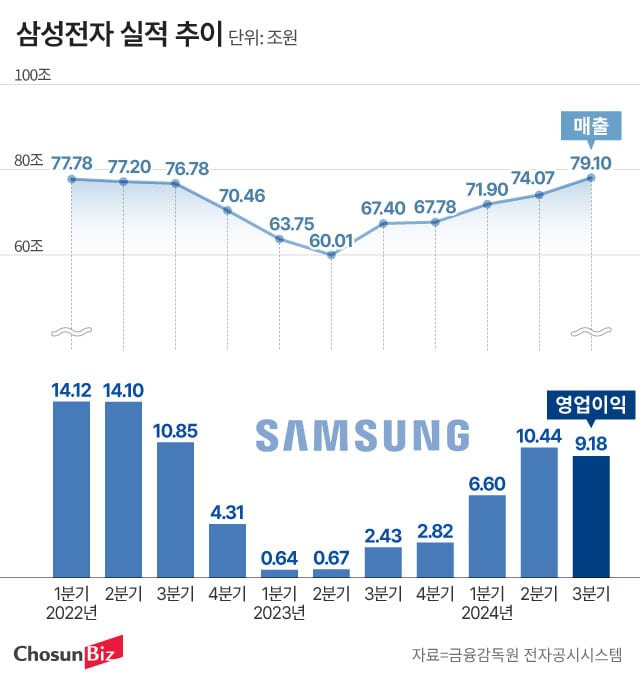 그래픽=정서희