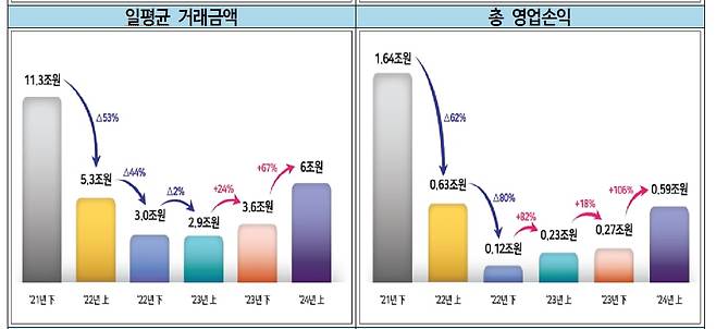 금융위원회 제공