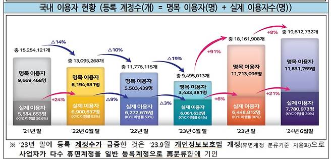 금융위원회 제공