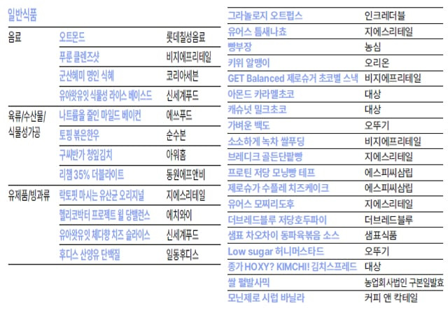 2024 푸드앤테크대상 일반식품 대싱 수상 제품들. /조선비즈