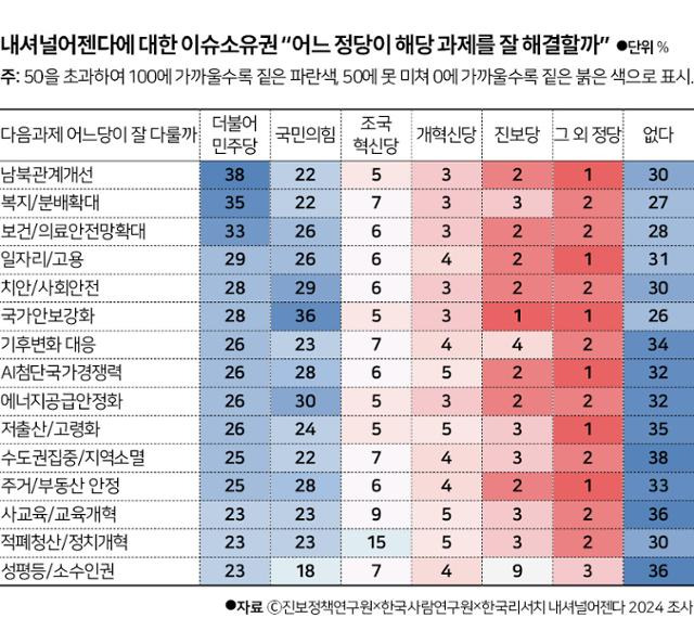 그래픽=신동준기자