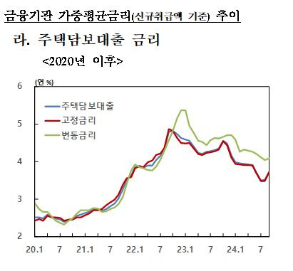 [그래프=한국은행]