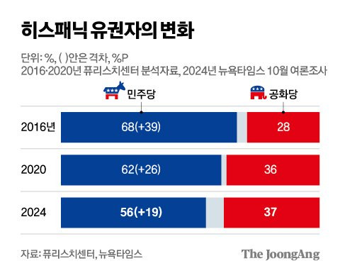 김영희 디자이너