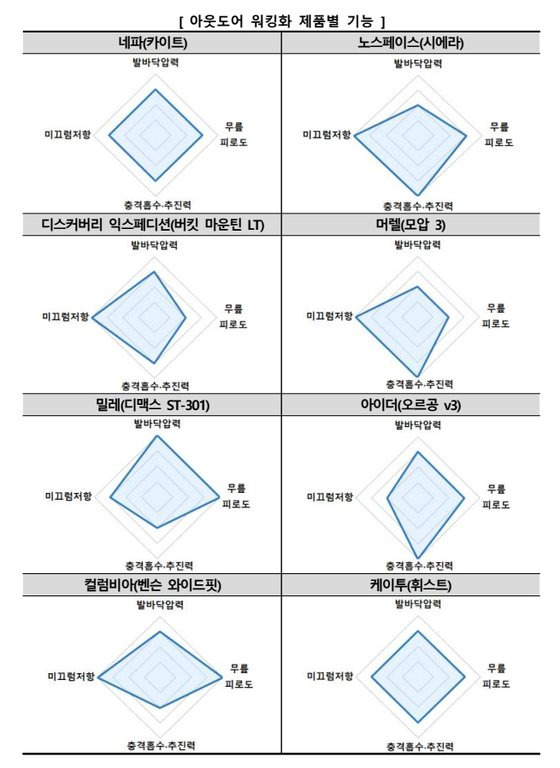 한국소비자원