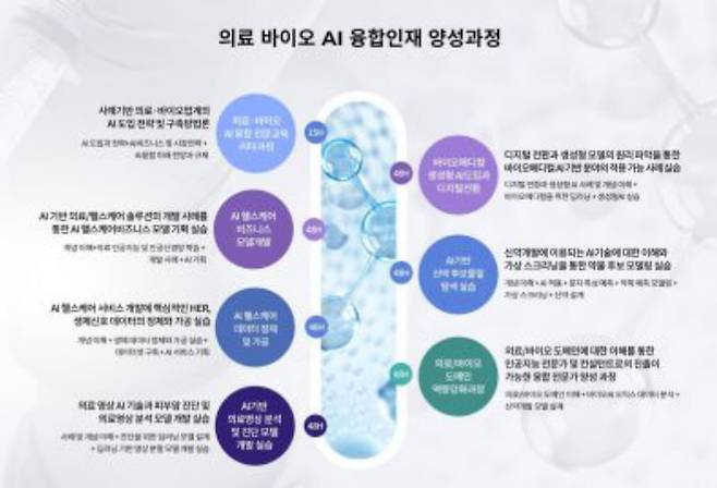 사잔=한국디지털융합진흥원 제공