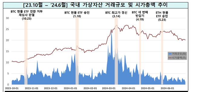 금융위원회 제공.