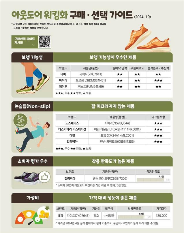 한국소비자원 제공