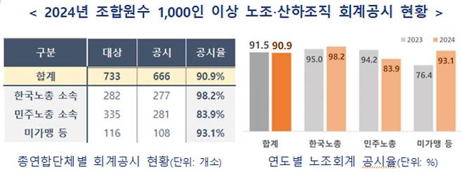 [고용노동부 제공]