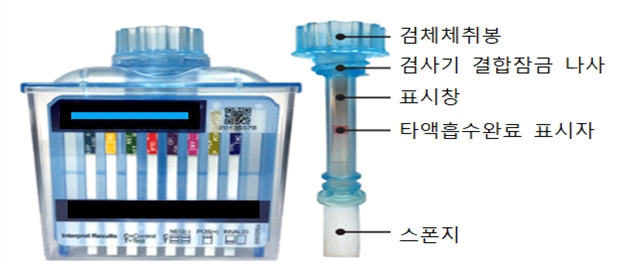 경찰이 사용할 간이 마약검사 키트 [경찰청 제공]