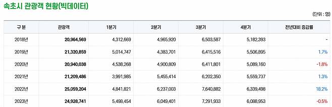 [속초시 홈페이지 캡처]