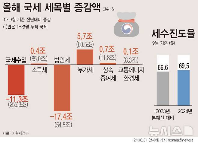 [서울=뉴시스]