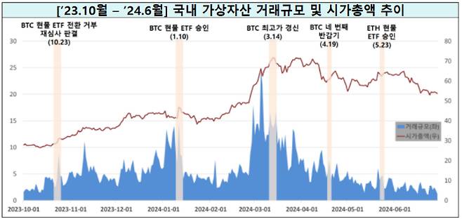 금융위원회 제공