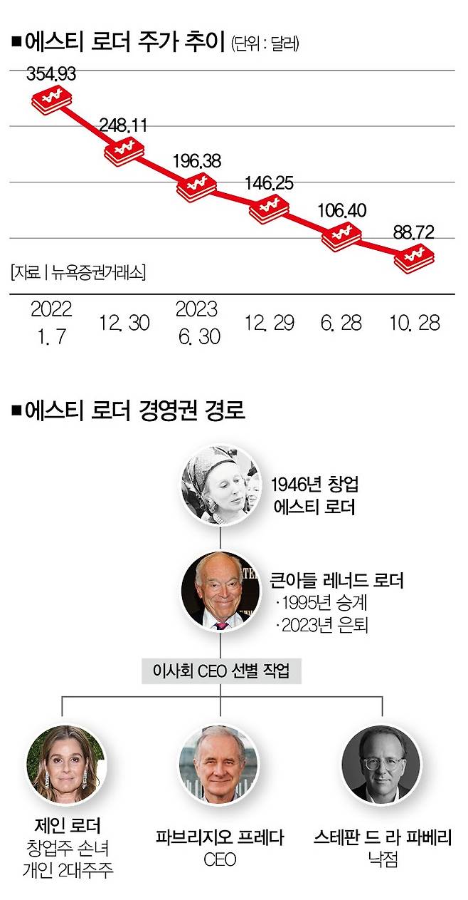 [자료 | 뉴욕증권거래소]
