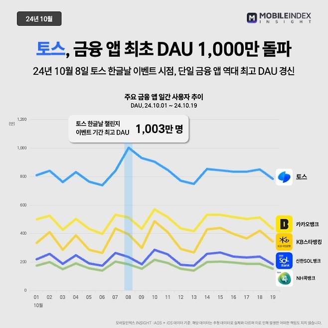 [아이지에이웍스 제공]