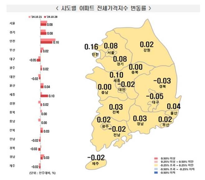 10월 넷째주 주간 아파트 전세가격 동향 [한국부동산원 보도자료 갈무리. 재판매 및 DB 금지]