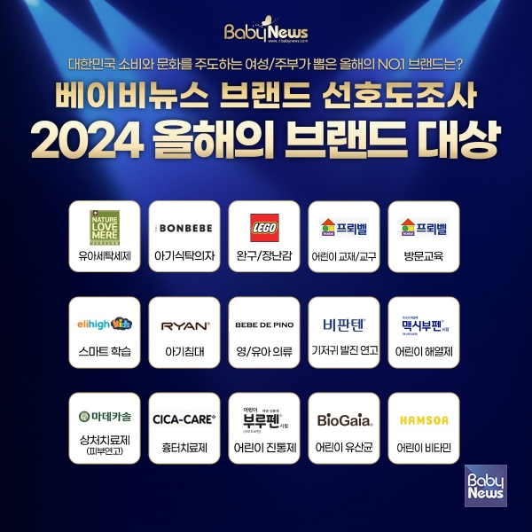 꾸준히 사랑받고 신뢰받는 브랜드 프뢰벨, 레고, 비판텐, 마데카솔, 부루펜. ⓒ베이비뉴스