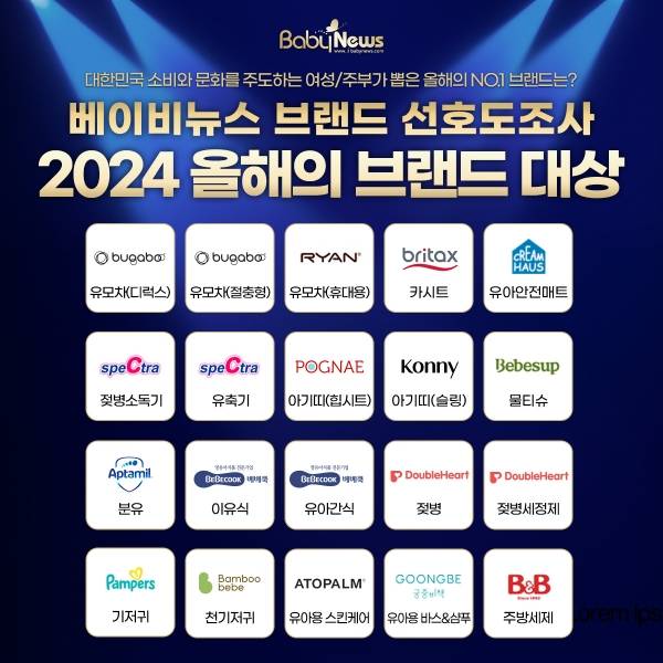 부가부와 스펙트라, 베베쿡, 더블하트는 각각 2관왕을 차지했다. ⓒ베이비뉴스